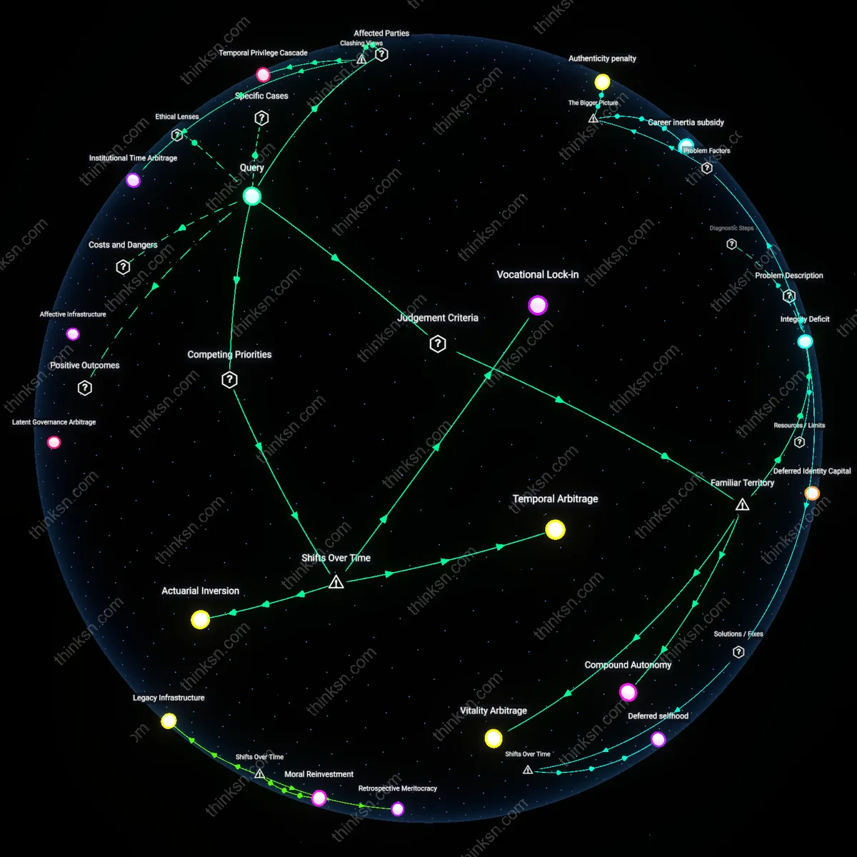 Analysis: Explore the reasoning behind a temporary pay cut at 48 — unpack career engagement factors, trace hidden assumptions interactively.
