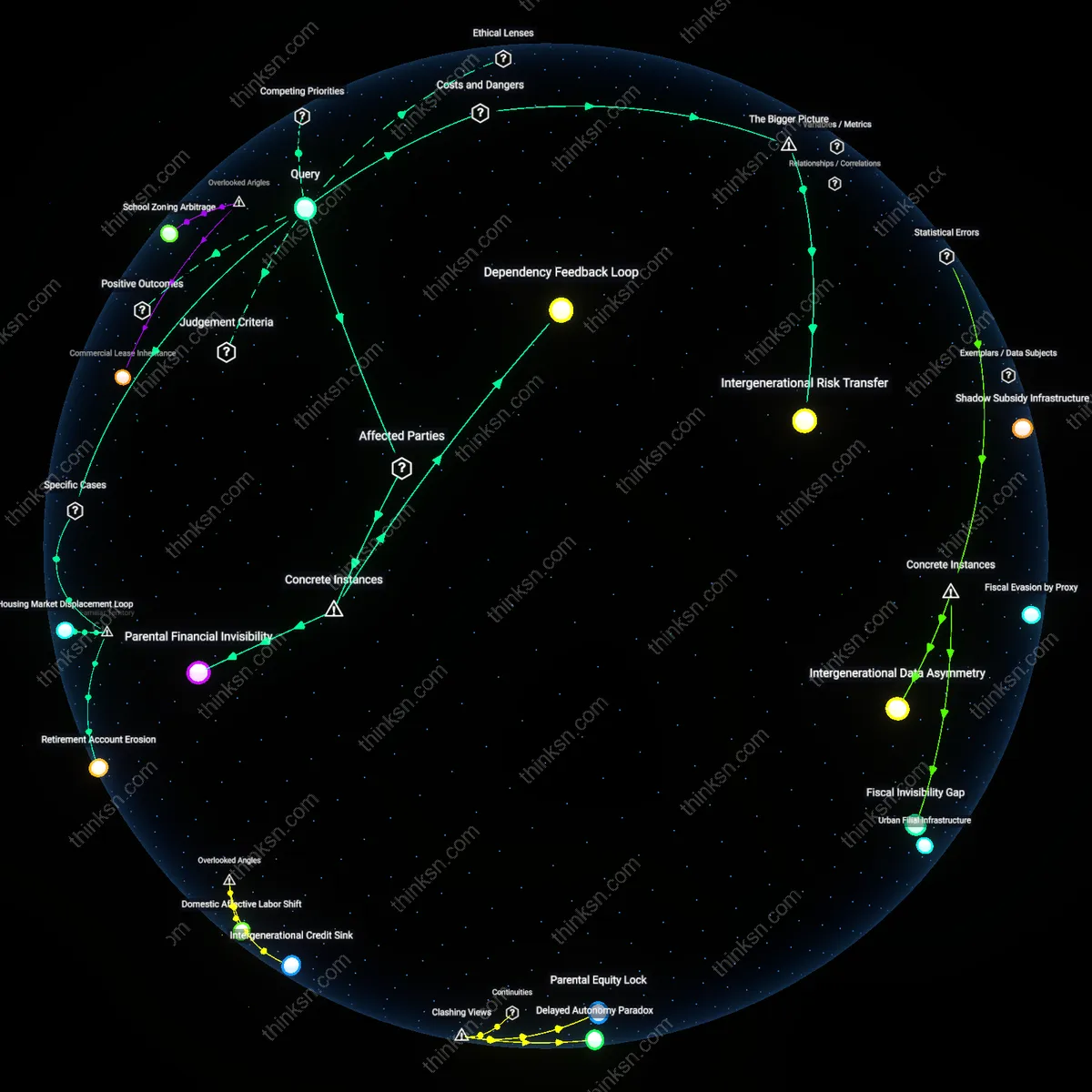 Analysis: Explore the complex dynamics where supporting adult children turns into enabling — map and trace the causal links and underlying assumptions interactively.