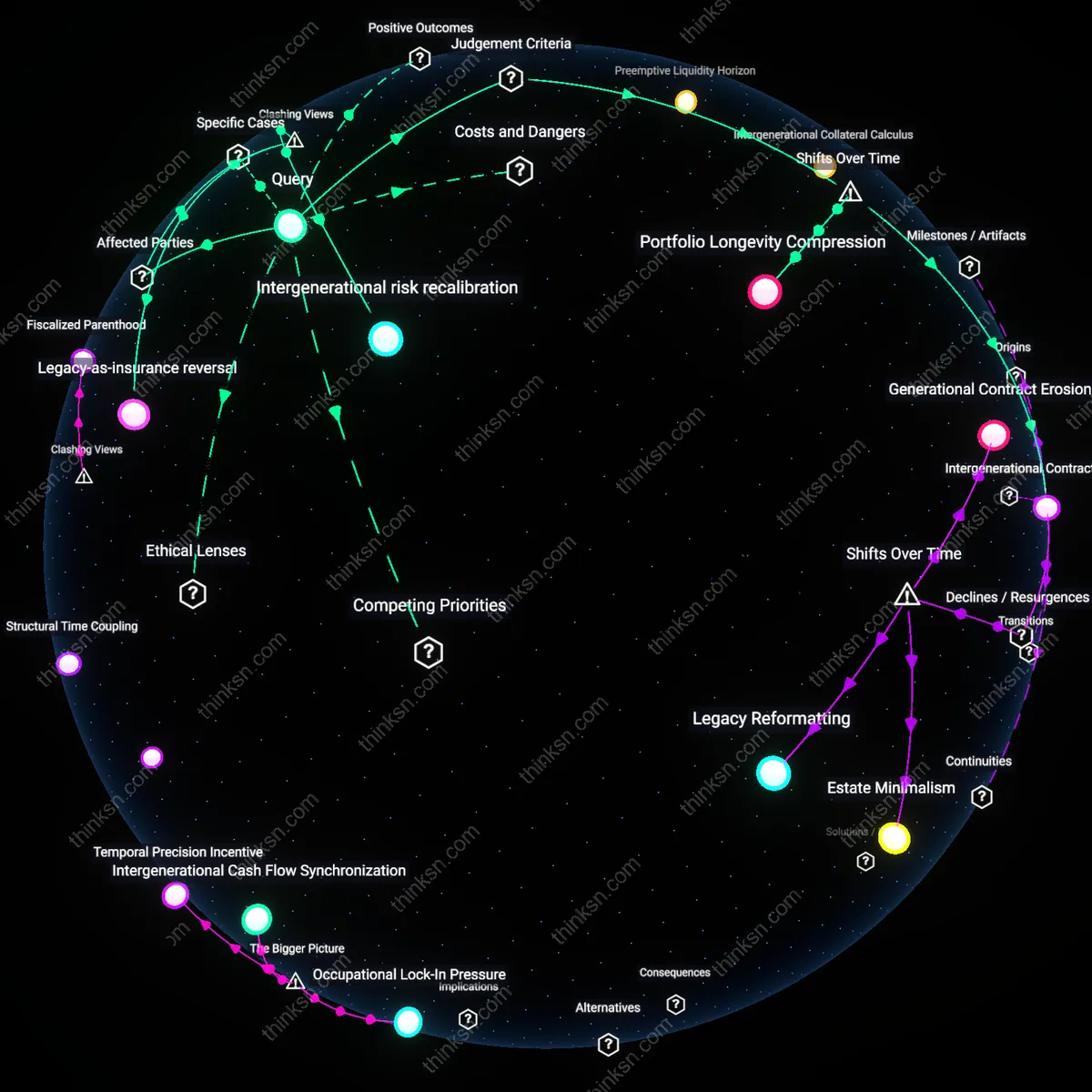 Analysis: Explore how market uncertainty reshapes financial priorities — map and trace the reasoning behind choosing to retire rich or leave a legacy interactively.