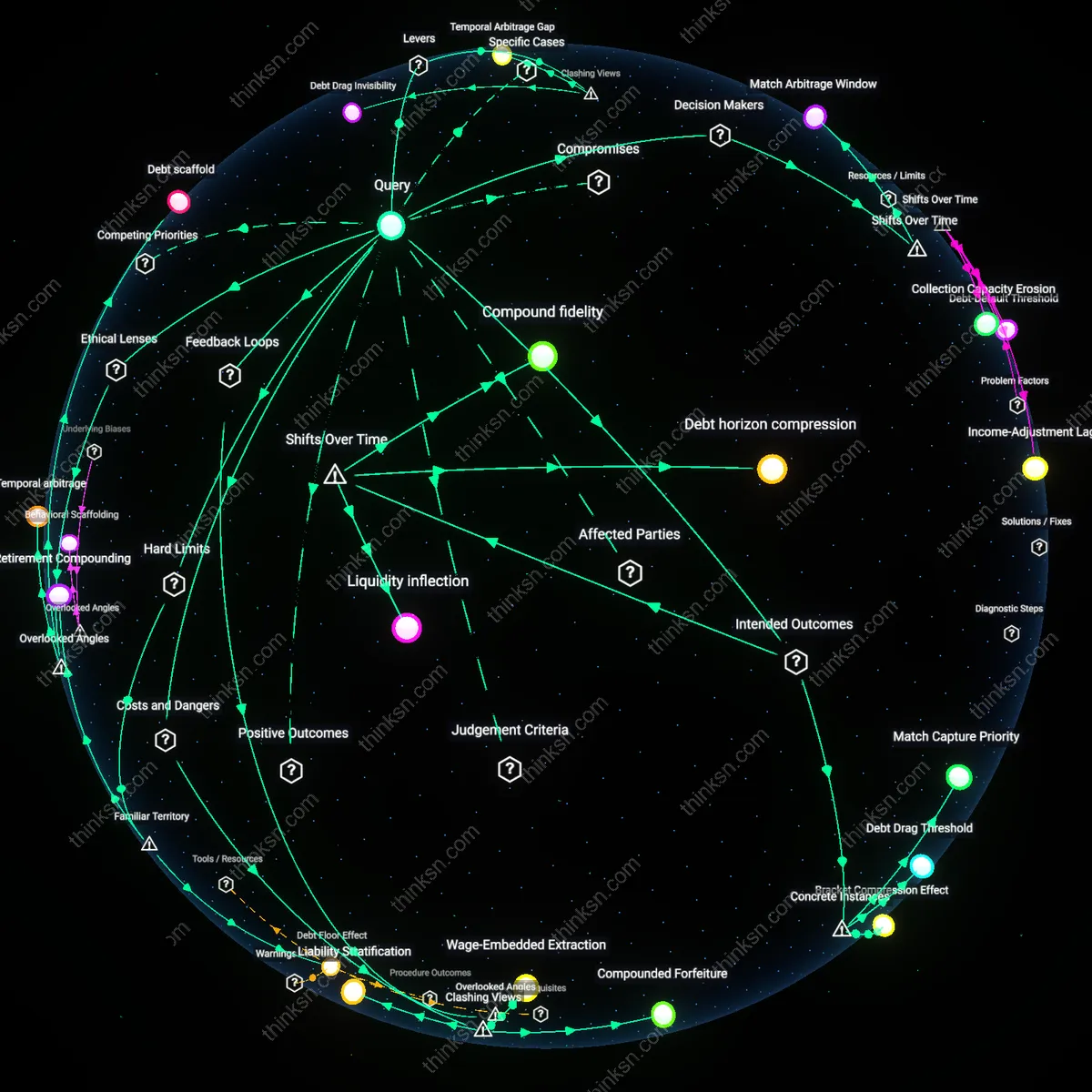 Analysis: Explore the pros and cons of student loans vs 401(k) on minimum wage — unpack security strategies and trace financial reasoning chains interactively.