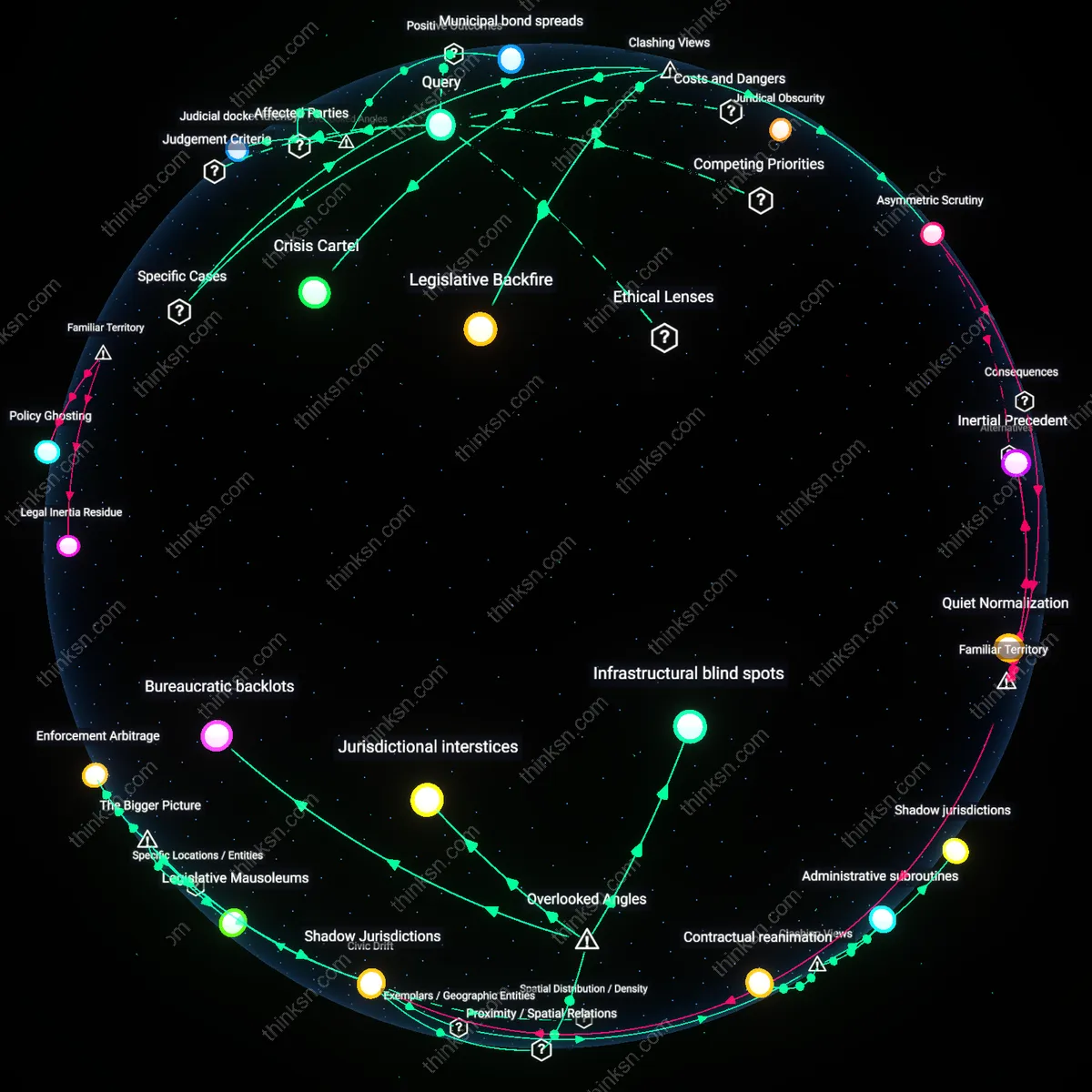 Analysis: Explore the causal links and hidden assumptions behind bills that contradict public opinion — unpack their impact on political legitimacy interactively.