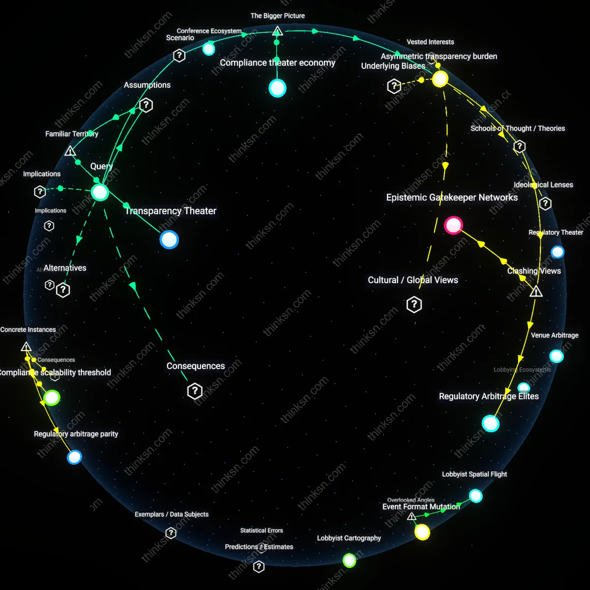 Analysis: Explore how public reporting affects corporate capture — map causal links, trace shifts in influence, and unpack hidden assumptions interactively.