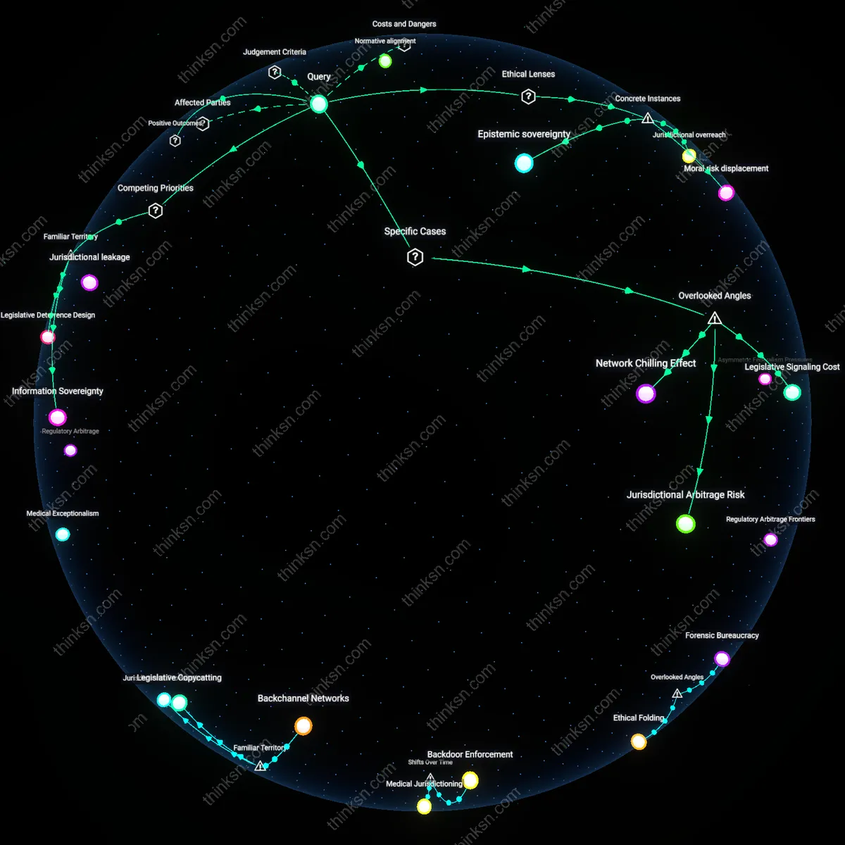 Analysis: Explore the complex reasoning behind criminalizing abortion info — trace causal links and unpack First Amendment protections interactively.