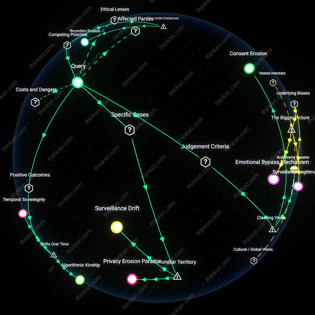 Interactive semantic network: At what point does intensive parental monitoring of an adolescent’s social media use cross from safety precaution to infringement on developing autonomy?