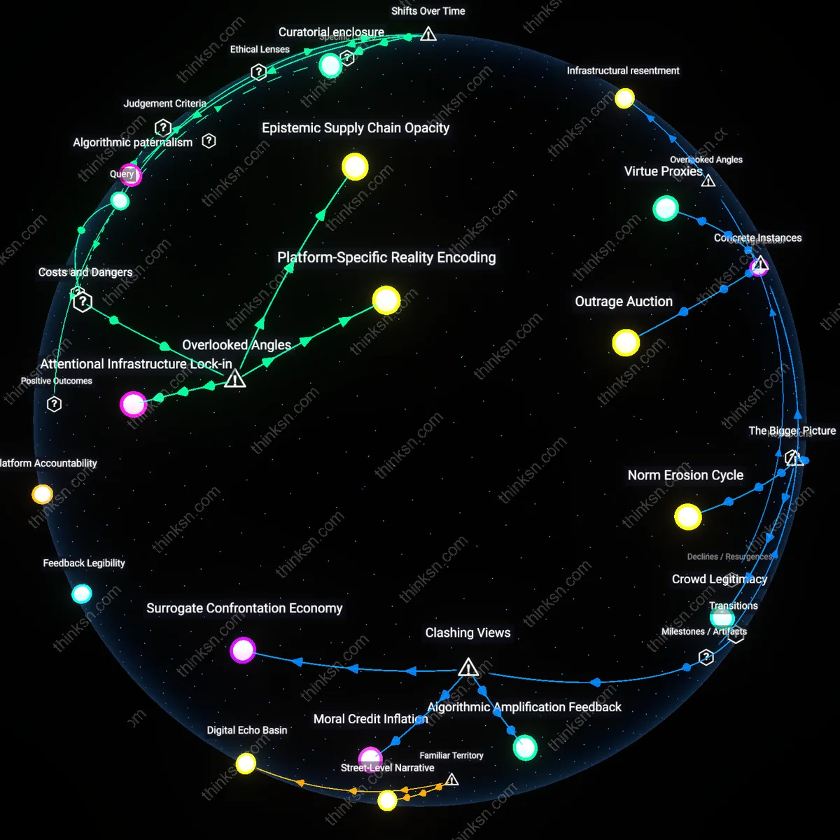Analysis: Explore the hidden biases and causal links when relying on one social media news source — unpack how it shapes your perspective interactively.