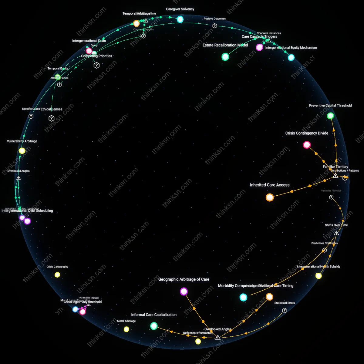 Analysis: Explore the causal links and hidden assumptions behind spending your estate on parent care now or later — unpack the complex reasoning interactively.