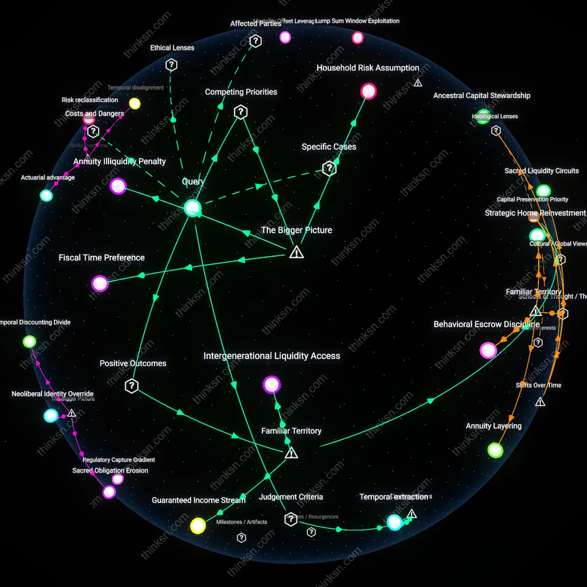 Analysis: Explore the pros and cons of lump sum vs annuity at 47 in low rates — unpack pension payout intricacies and trace reasoning chains interactively.