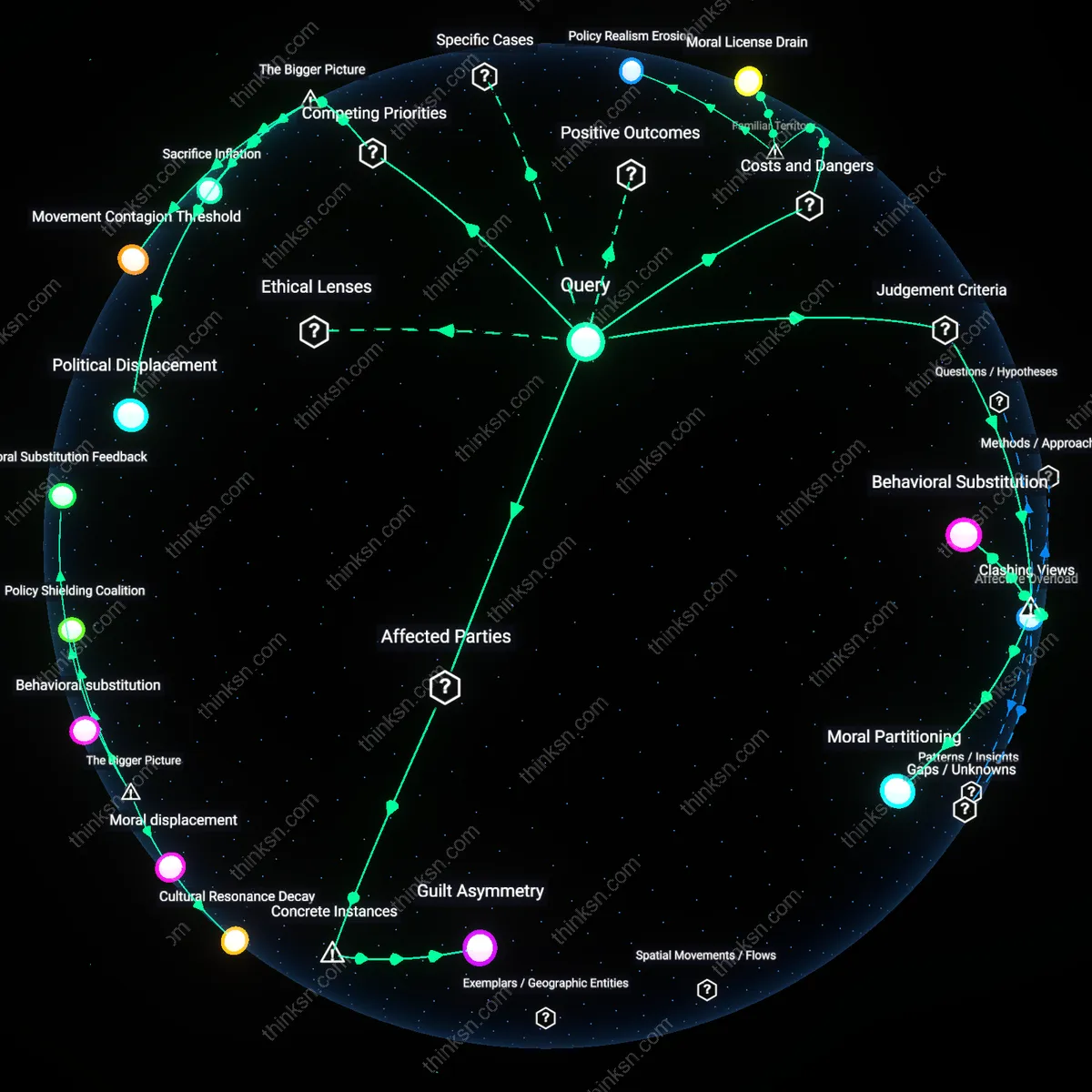 Analysis: Explore the political impacts of extreme climate lifestyle changes — unpack the causal links and hidden assumptions interactively.