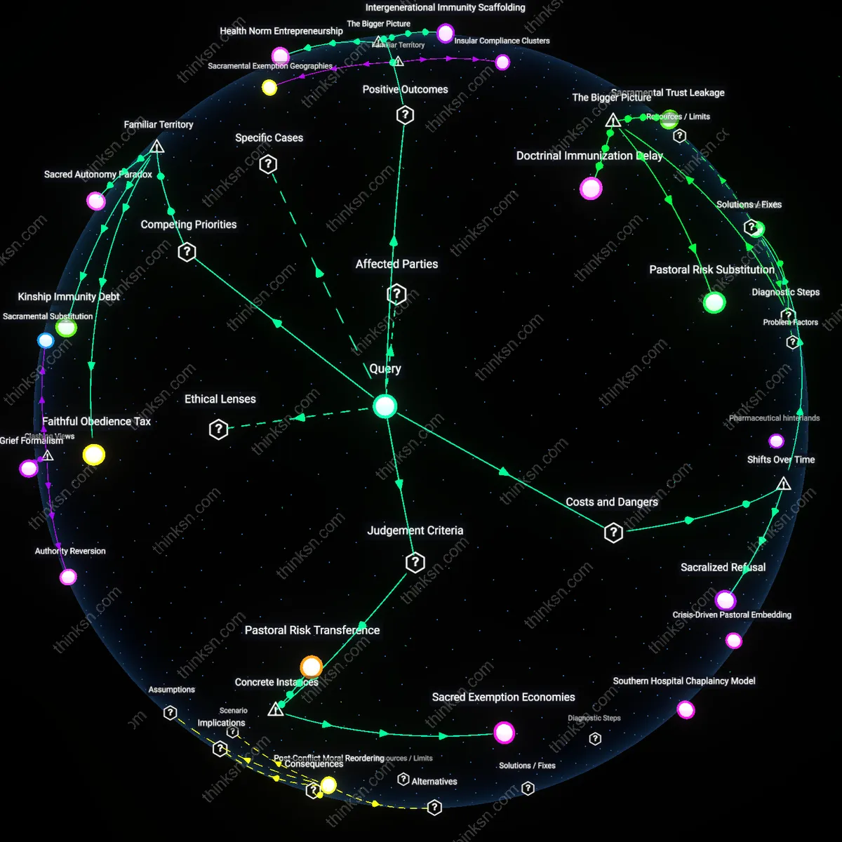 Interactive semantic network: When a parent’s religious community discourages vaccination, what trade‑offs arise between preserving familial religious harmony and ensuring the health of your household?