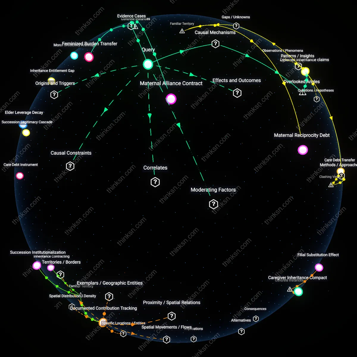 Analysis: Explore the complex trade-offs between family care and career advancement — unpack hidden costs and trace causal links interactively.