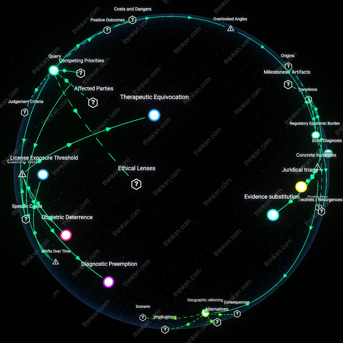 Analysis: Explore the legal risks and complexities of medical miscarriage management versus abortion bans — unpack causal links and hidden assumptions interactively.