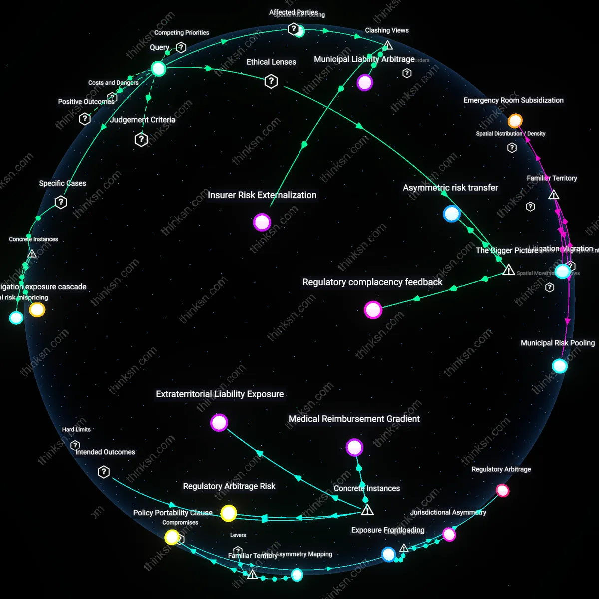 Analysis: Explore the risks and benefits of cheaper auto insurance — unpack hidden assumptions and trace causal links impacting your assets interactively.