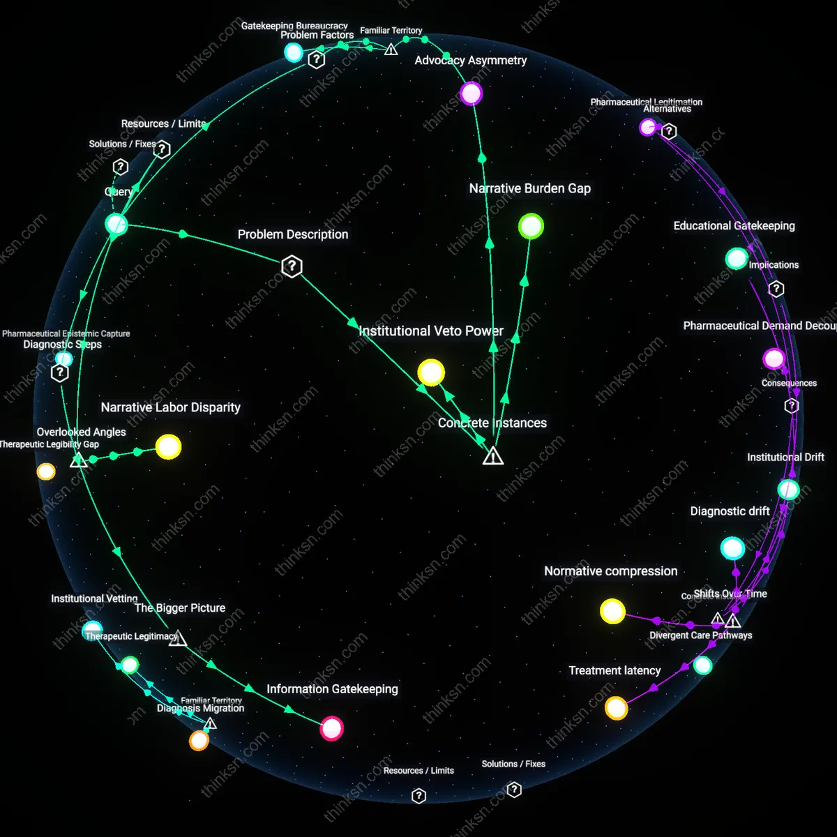 Analysis: Explore the hidden biases and causal links in medical necessity narratives that disadvantage unrepresented patients — unpack them interactively.