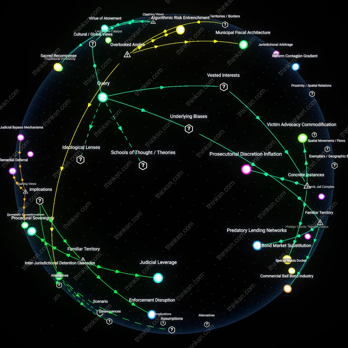 Analysis: Explore the interactive 3D graph mapping the consequences of ending cash bail for non-violent crimes — trace the impacts, unpack hidden assumptions.