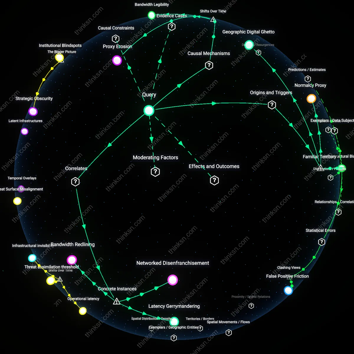 Analysis: Explore the causal links and hidden assumptions behind CDN throttling — map its impact on free speech versus necessary internet management.