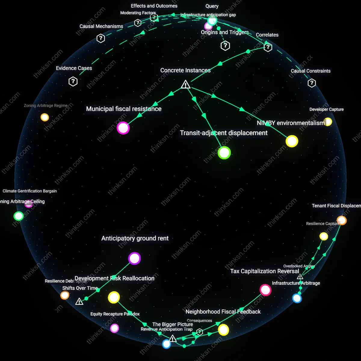 Analysis: Explore how voter preferences align housing equity with environmental goals in Canada — unpack causal links and hidden assumptions interactively.