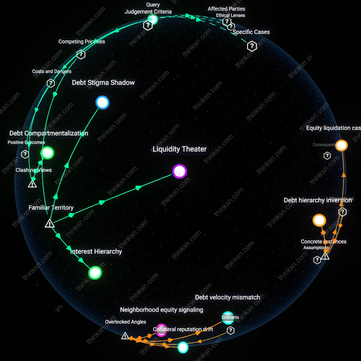 Analysis: Explore the pros and cons of using a HELOC to avoid payday loan debt — unpack stress factors and financial impacts interactively.