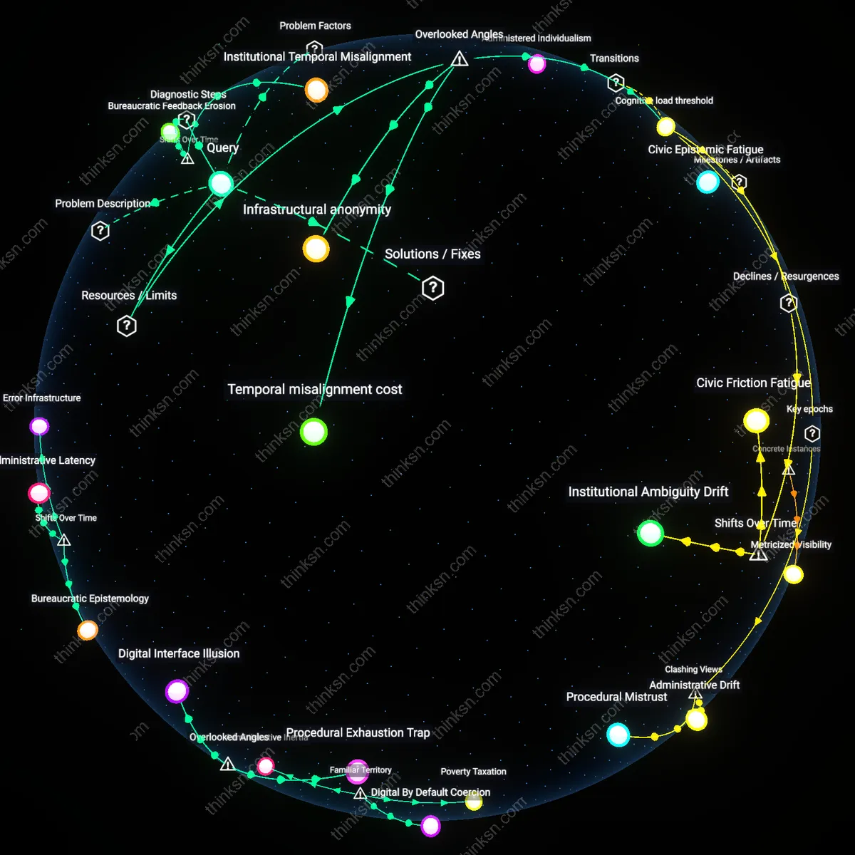 Analysis: Explore the causal links and hidden assumptions behind civic disengagement — map how collective apathy evolves into a societal crisis.