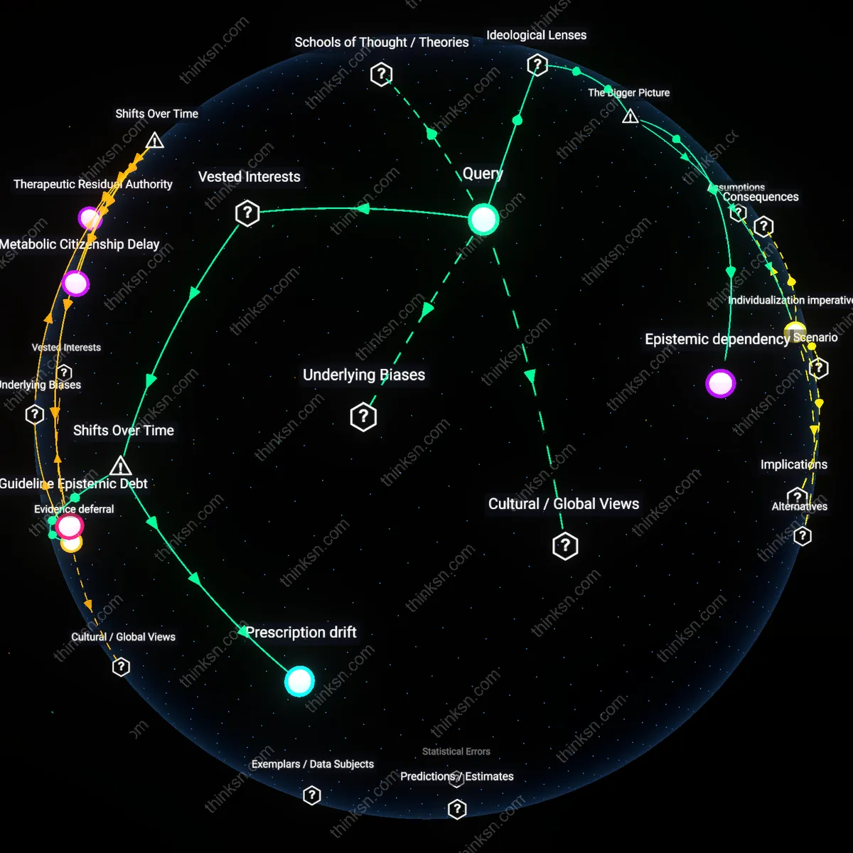 Analysis: Explore the causal links and hidden assumptions behind early blood pressure meds — unpack benefits for Big Pharma versus patient outcomes interactively.
