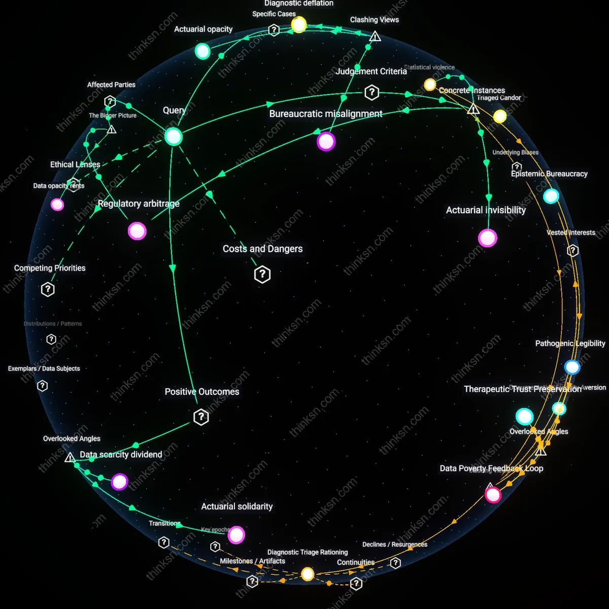 Analysis: Explore the interactive 3D graph mapping who benefits when insurers use generic health tables — trace causal links and unpack hidden assumptions.