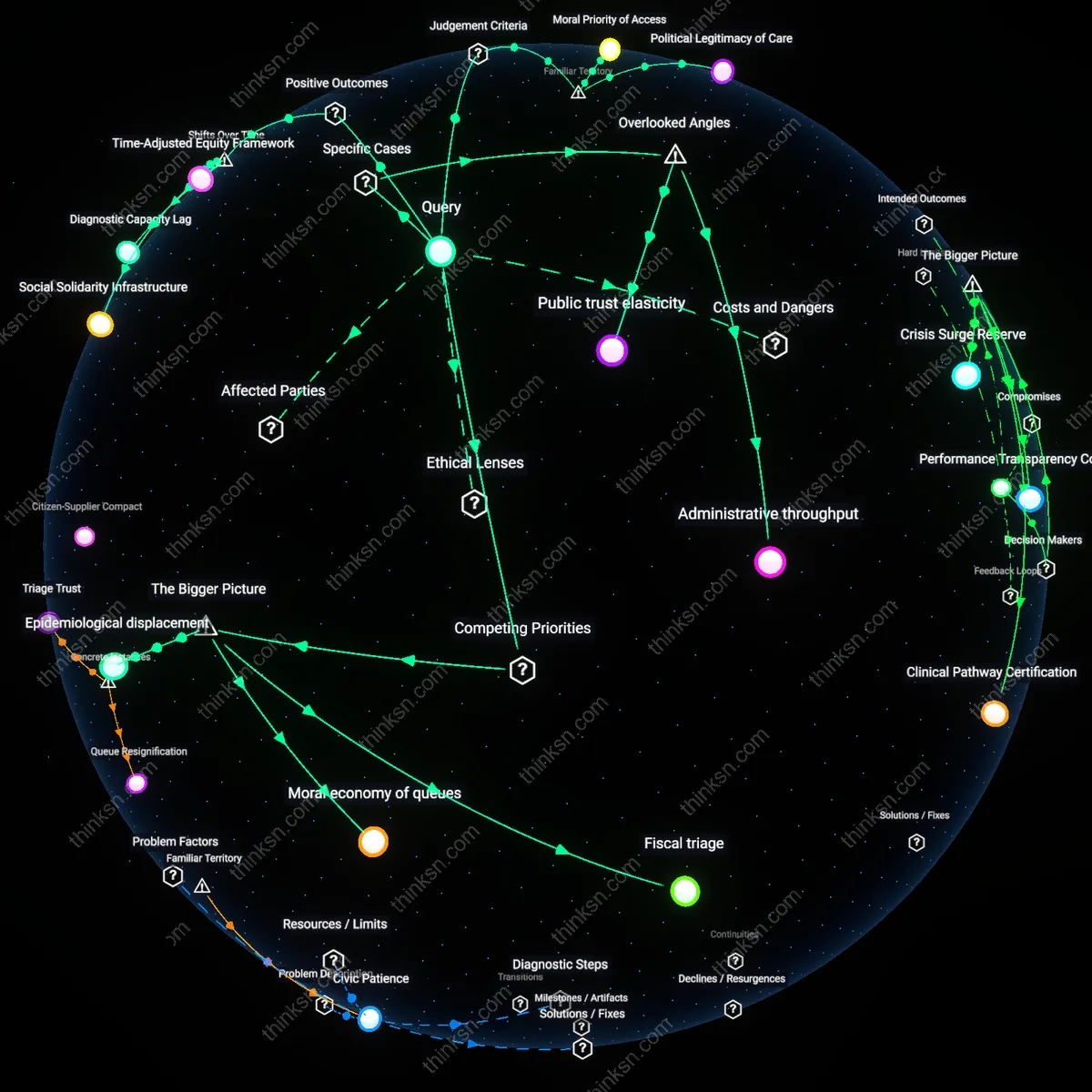 Analysis: Explore the causal links and hidden assumptions behind longer wait times for universal healthcare — unpack the complex reasoning chains interactively.