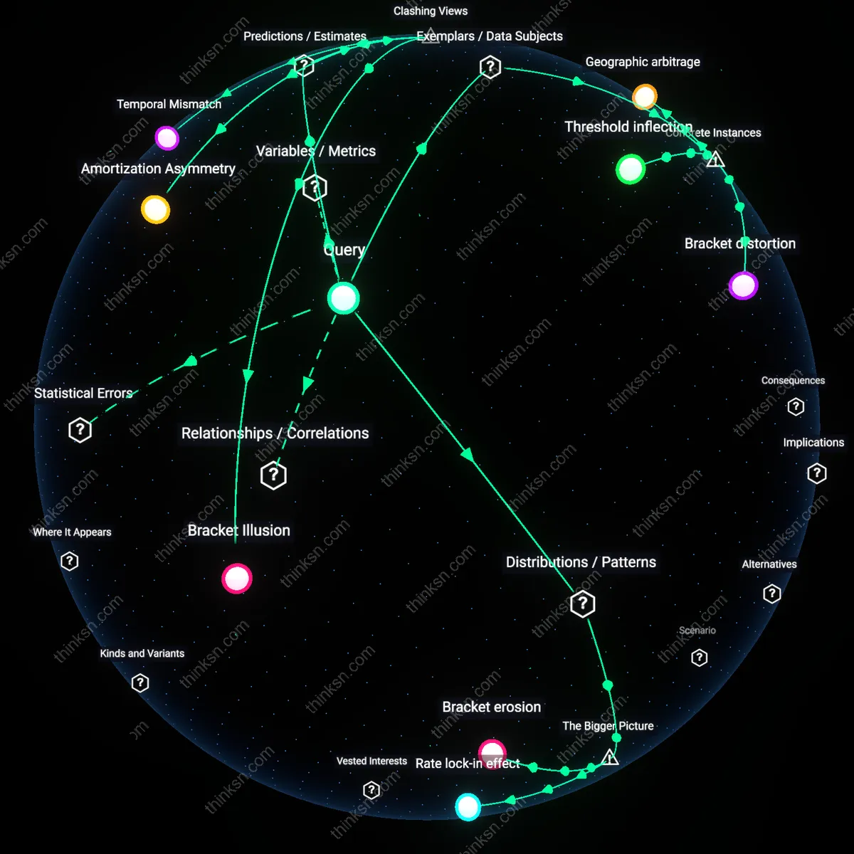 Analysis: Explore the interactive 3D graph mapping when mortgage interest costs more than it saves — unpack hidden assumptions and trace causal links analytically.