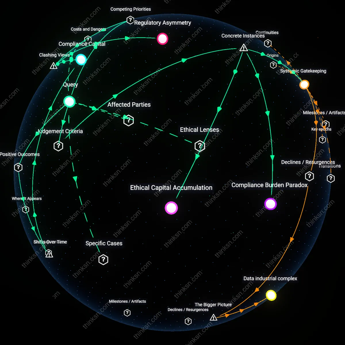 Analysis: Explore the causal links between campaign finance restrictions and power dynamics — unpack who benefits as funding tightens, elites or grassroots.