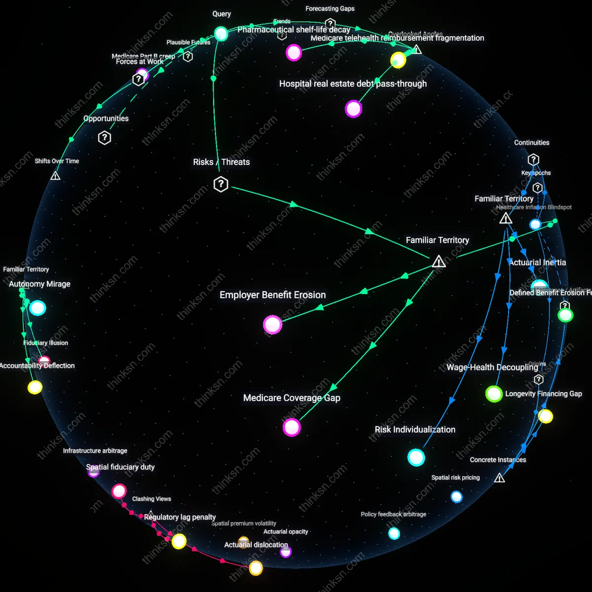 Analysis: Explore how healthcare inflation could erode retirement savings at 30 — unpack the interconnected risks and financial impacts interactively.