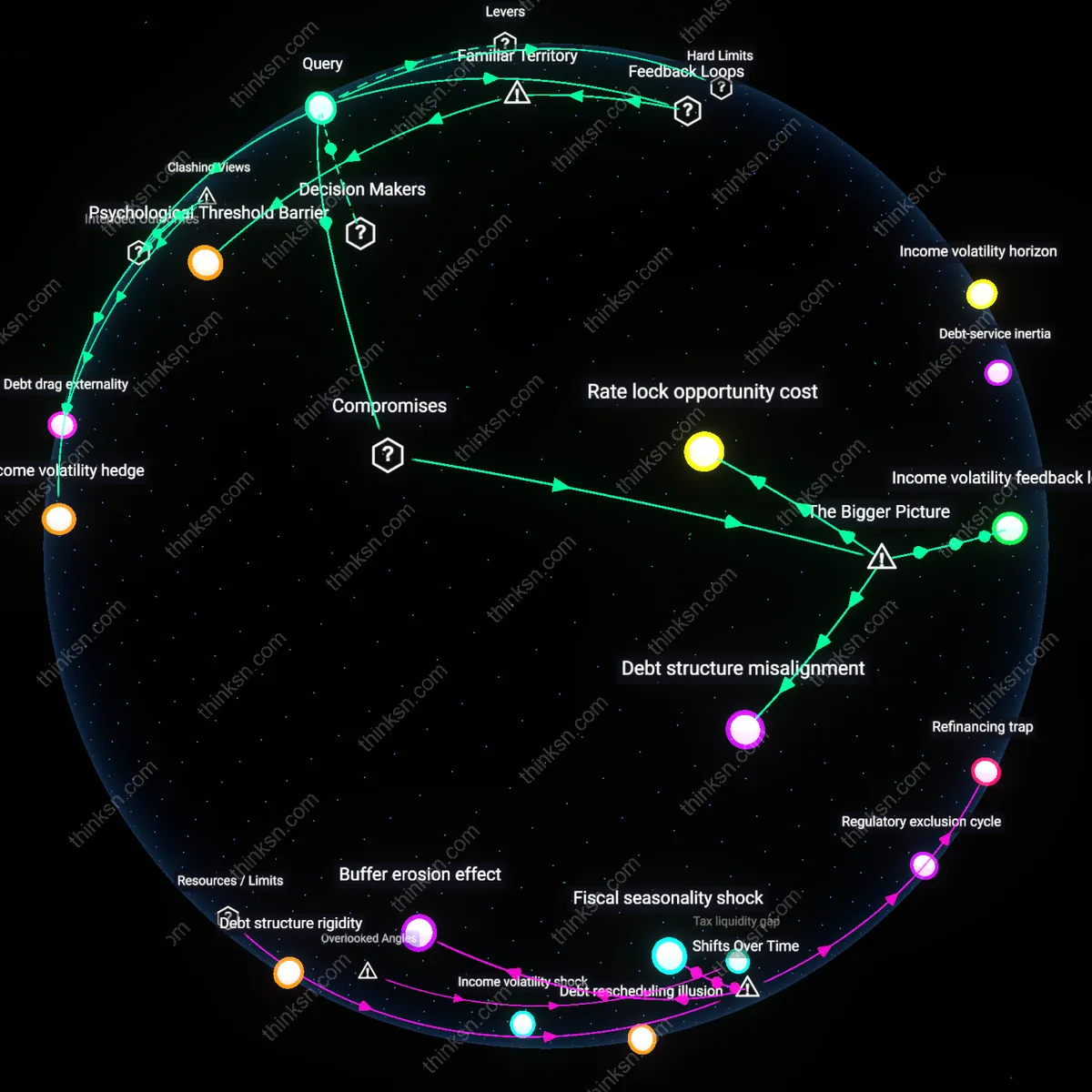 Analysis: Explore the pros and cons of refinancing a variable student loan — trace causal links and unpack uncertainty risks interactively.