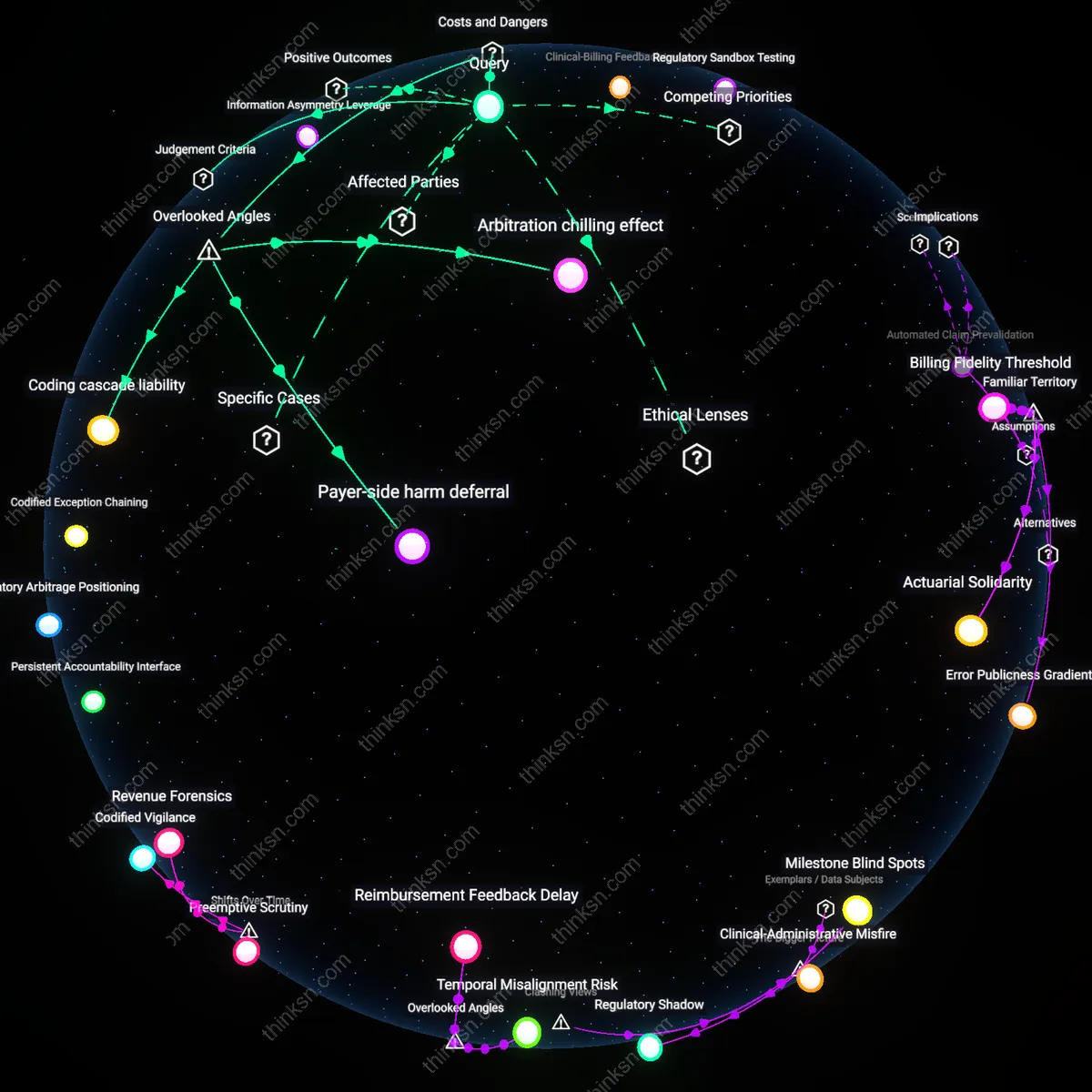 Analysis: Explore the complex reasoning behind class action lawsuits for mass billing errors — trace hidden assumptions and unpack causal links interactively.