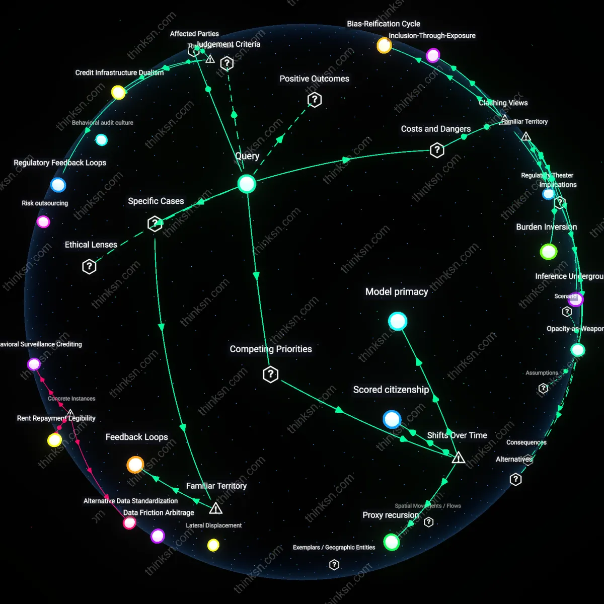 Analysis: Explore how reducing bias in AI credit scoring might inadvertently perpetuate segregation — map causal links and unpack hidden assumptions interactively.