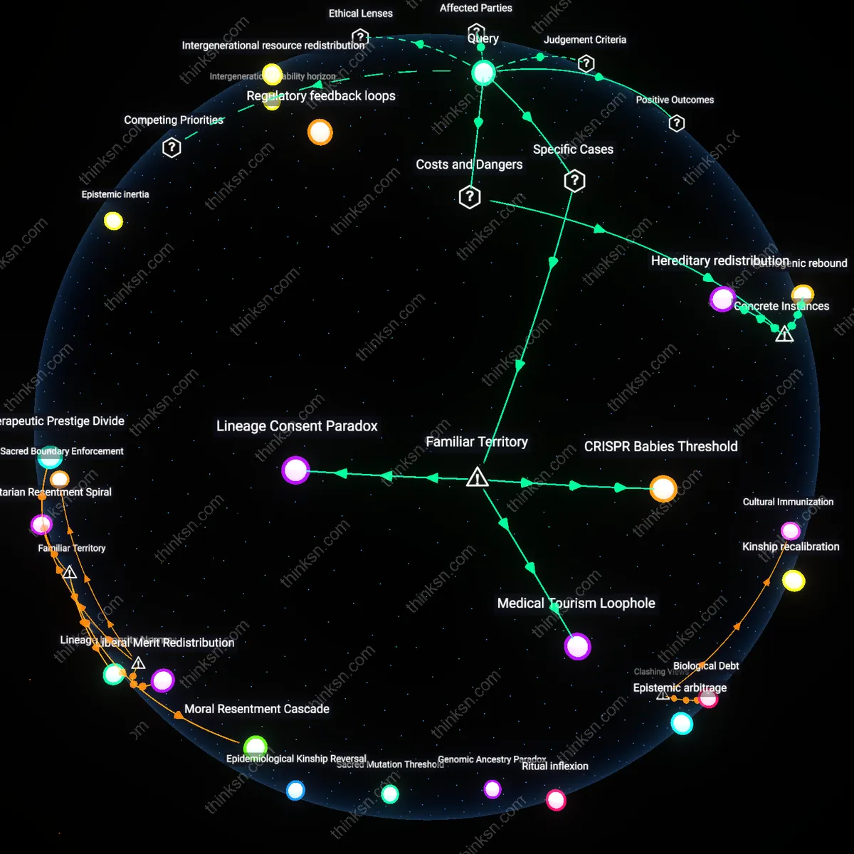 Analysis: Explore the ethical boundaries of gene cures — trace the reasoning chains and unpack hidden assumptions behind genetic interventions interactively.