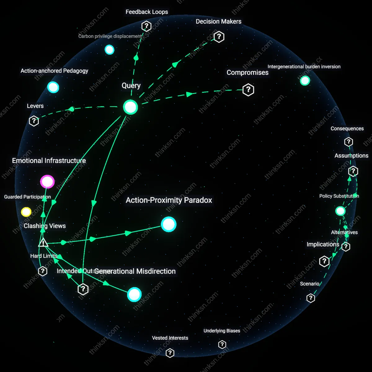 Analysis: Explore the causal links and hidden assumptions behind protecting kids from climate stress while fostering advocacy — map your reasoning interactively.