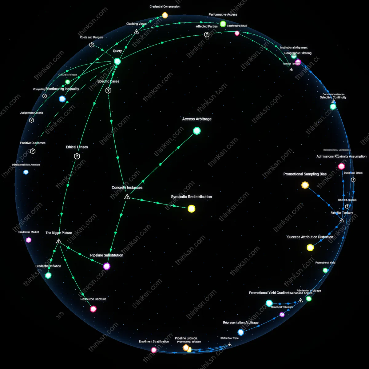 Analysis: Explore how college prep programs impact underrepresented students — unpack hidden benefits and barriers through interactive 3D reasoning maps.