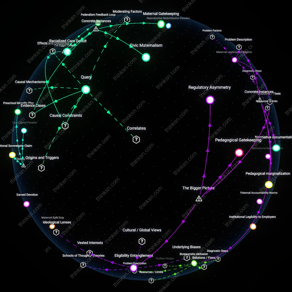 Interactive semantic network: How do cultural expectations about maternal responsibility influence public support for universal preschool policies in the United States?