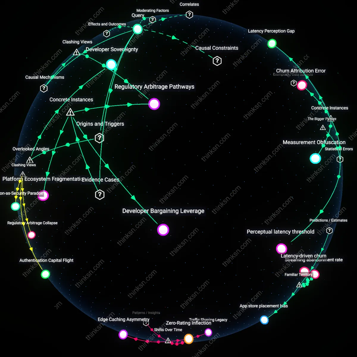 Analysis: Unpack the complex effects of interoperability mandates on app store competition — trace causal links and explore hidden assumptions interactively.