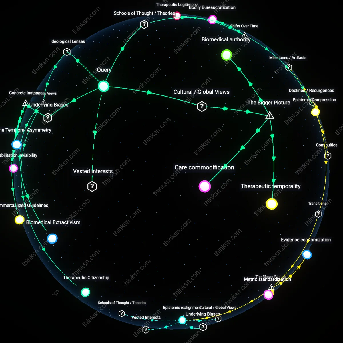 Analysis: Explore chronic back pain treatment studies — unpack the reasoning behind spinal injections versus therapy using interactive 3D graphs.
