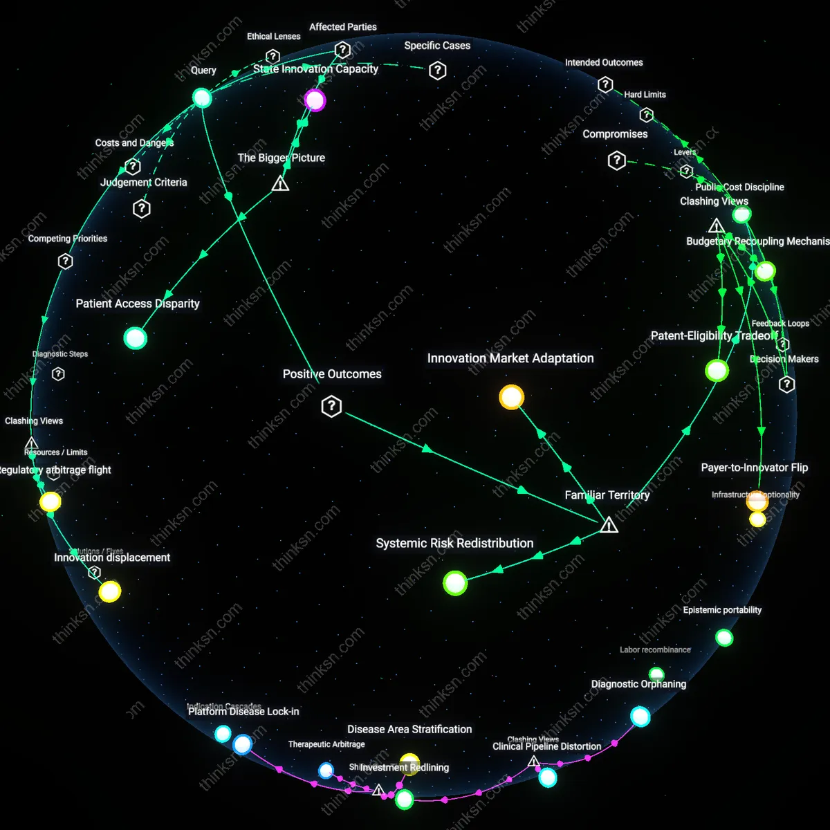 Analysis: Explore the complex trade-offs between single-payer savings and pharma innovation loss — unpack the causal links and hidden assumptions interactively.