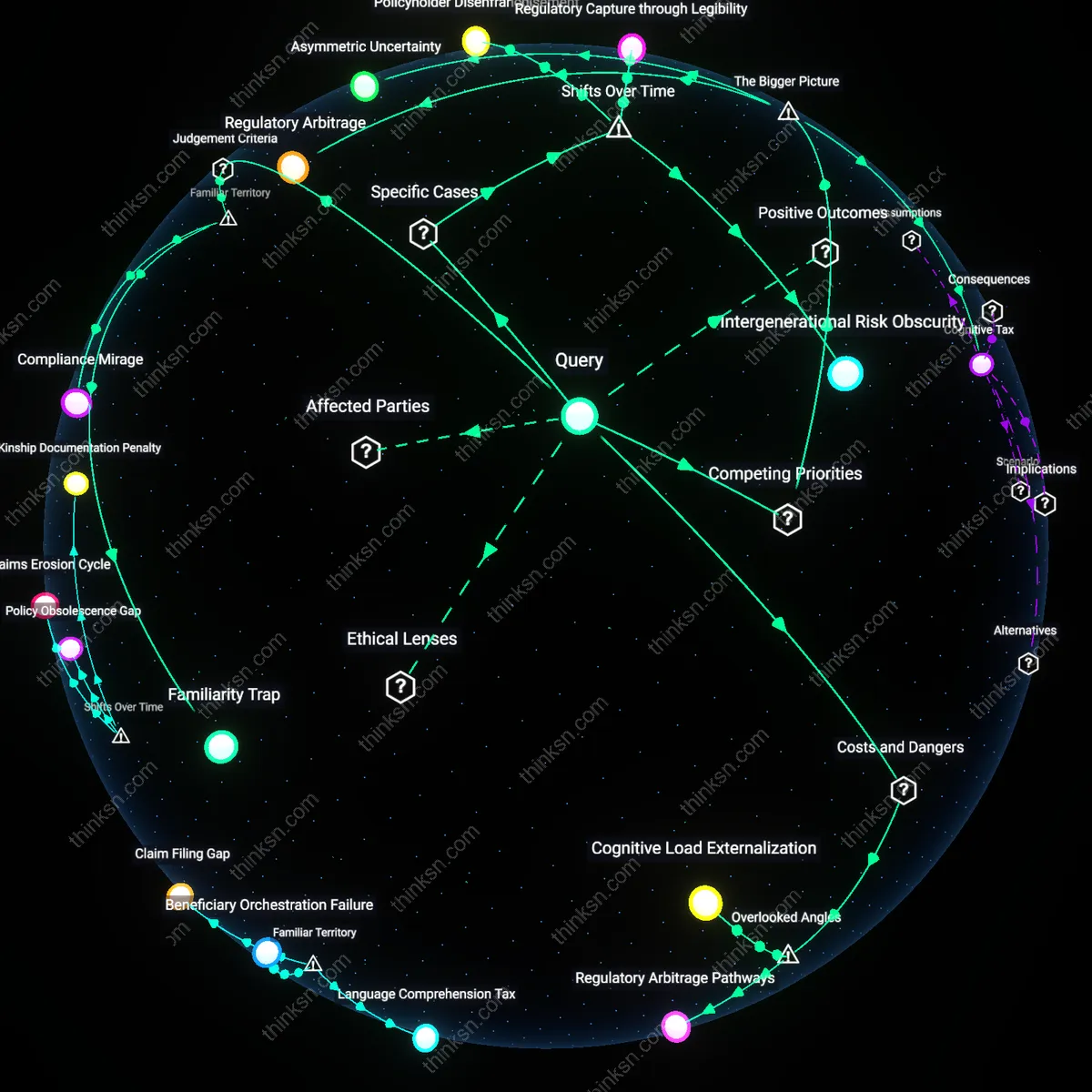 Interactive semantic network: Who actually benefits from the complex language in life insurance policies that often obscure exclusions, and how does that affect a middle‑class family’s coverage certainty?