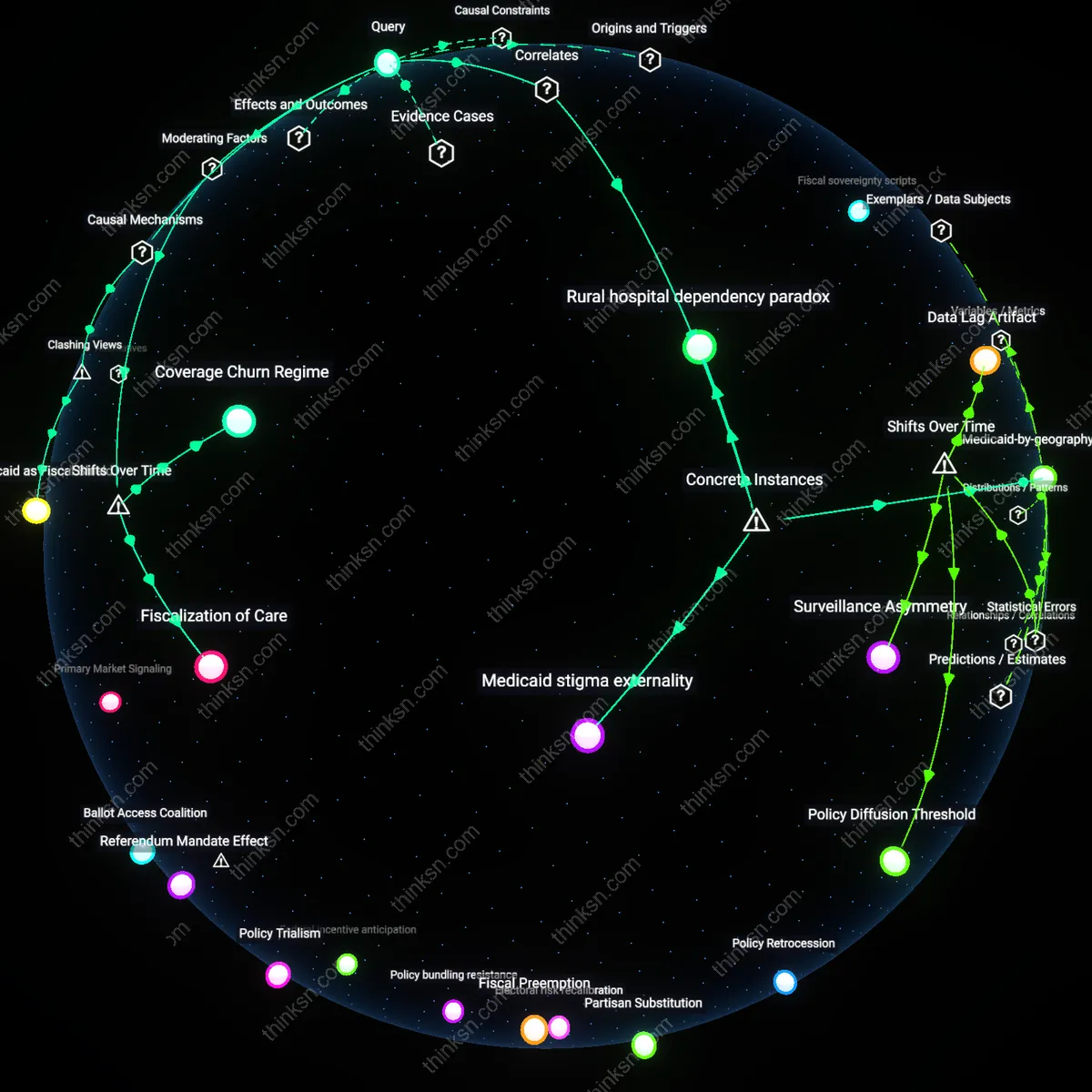 Interactive semantic network: What does the evidence indicate about the effectiveness of state‑level Medicaid expansion in reducing health disparities, and why do some states still resist it?
