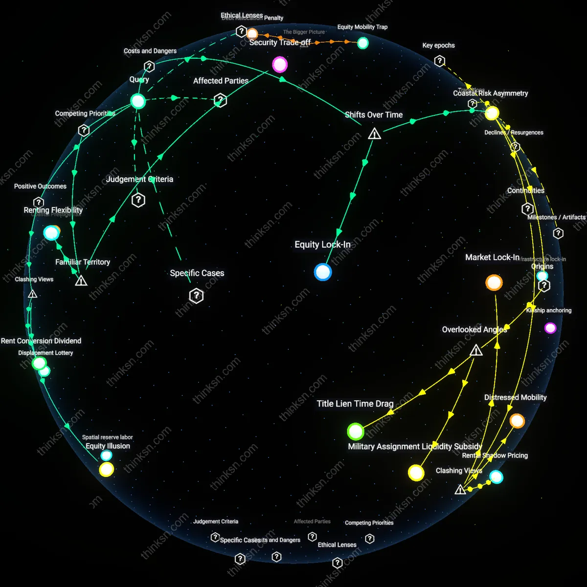 Analysis: Explore the financial implications of job uncertainty on housing decisions — unpack how home equity factors into stay or rent choices interactively.