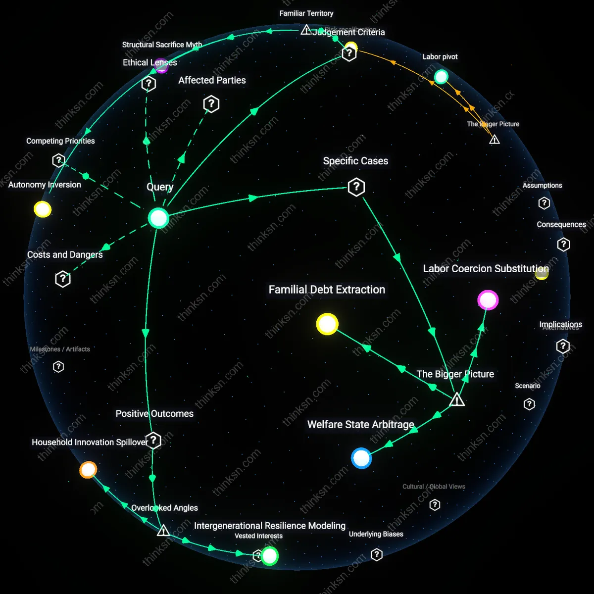 Interactive semantic network: Is it ethically defensible to prioritize personal career satisfaction over the financial obligations you have to dependents when contemplating a high‑risk career shift?