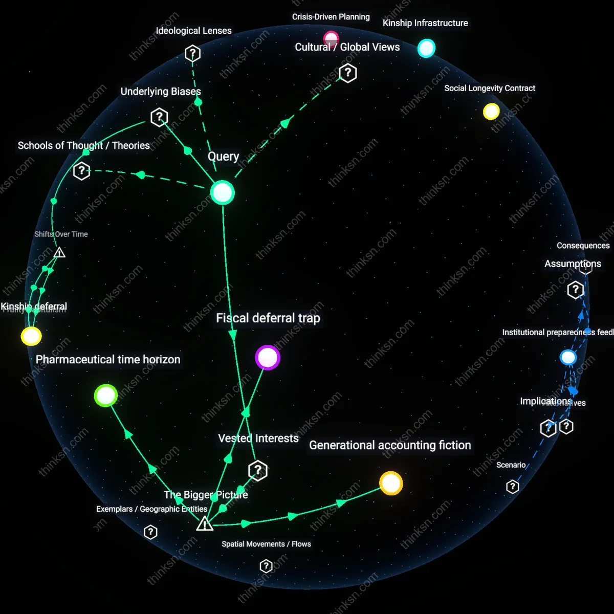 Analysis: Explore the complexities behind planning for long-term care amid aging stigma — unpack assumptions and trace causal links interactively.