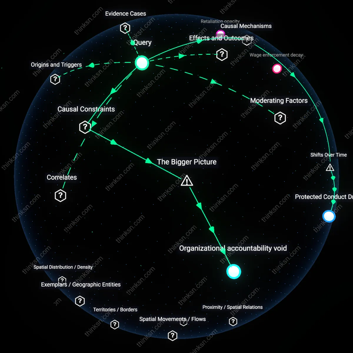 Analysis: Explore the legal and industry impacts of quiet quitting — trace how reduced commitment undermines protections in volatile job markets interactively.
