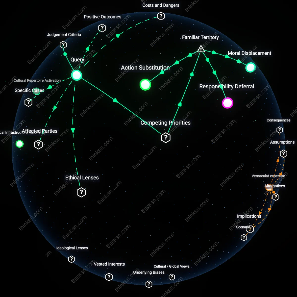 Interactive semantic network: When climate activism groups prioritize policy lobbying over grassroots community projects, does that shift the moral responsibility onto individuals to fill the gap?