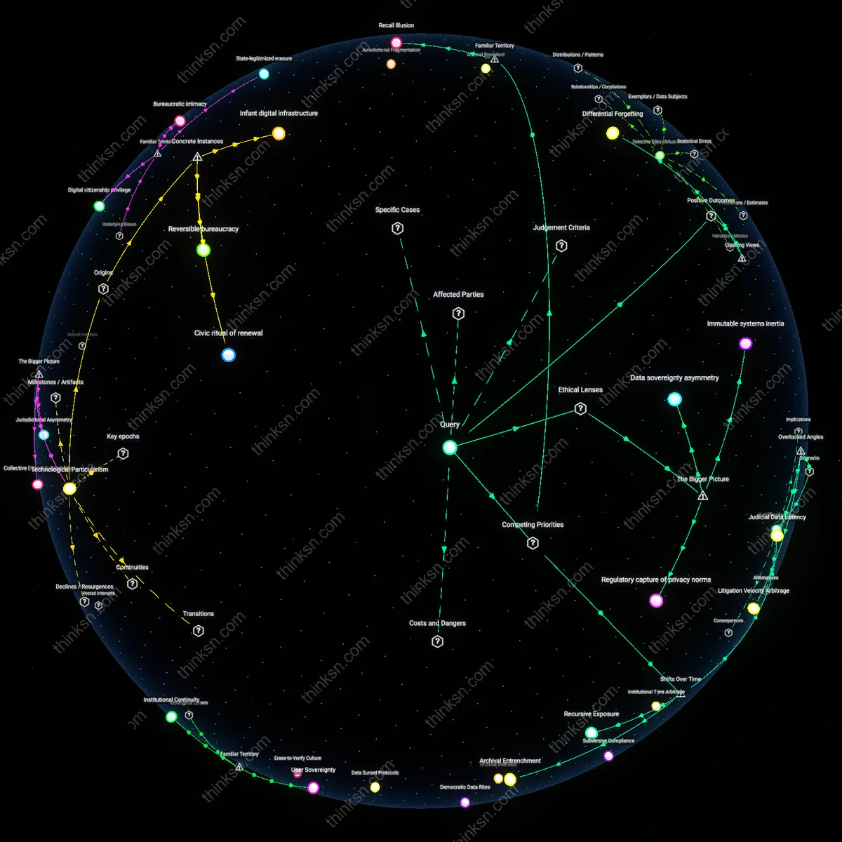 Analysis: Explore the complexities of Right to Be Forgotten on Hybrid Identity Ledgers — trace causality, unpack assumptions, and map interactive reasoning chains.
