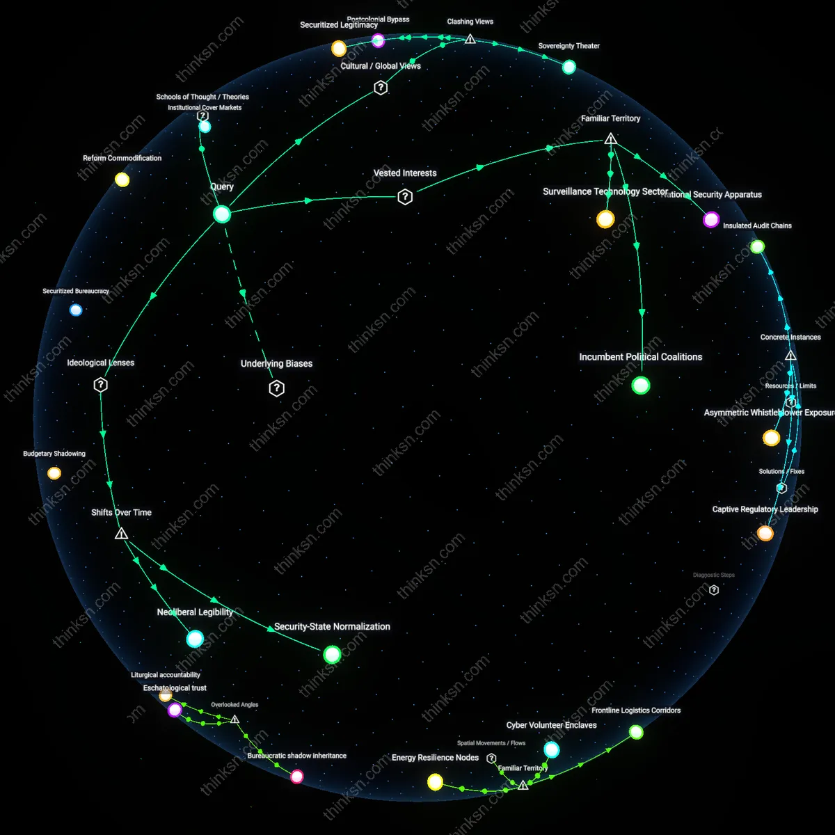 Analysis: Explore the complex web of administrative integrity and anti-foreign interference policies — trace hidden assumptions and causal links interactively.