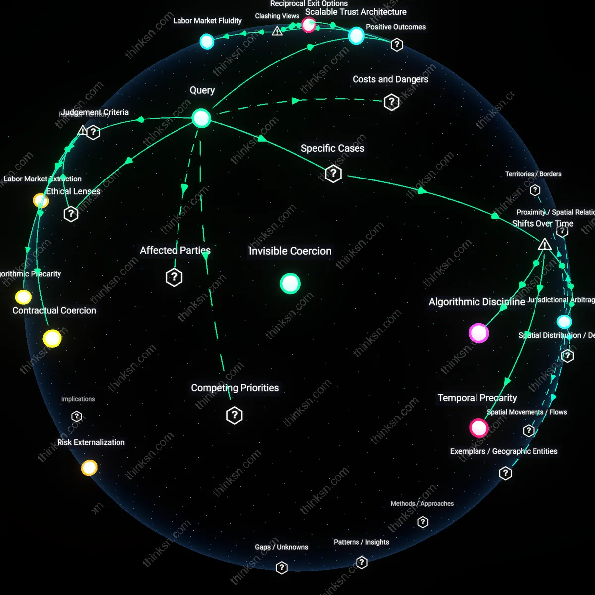 Analysis: Explore the power dynamics behind at-will clauses in the gig economy — map and trace the shifting influence over workers interactively.