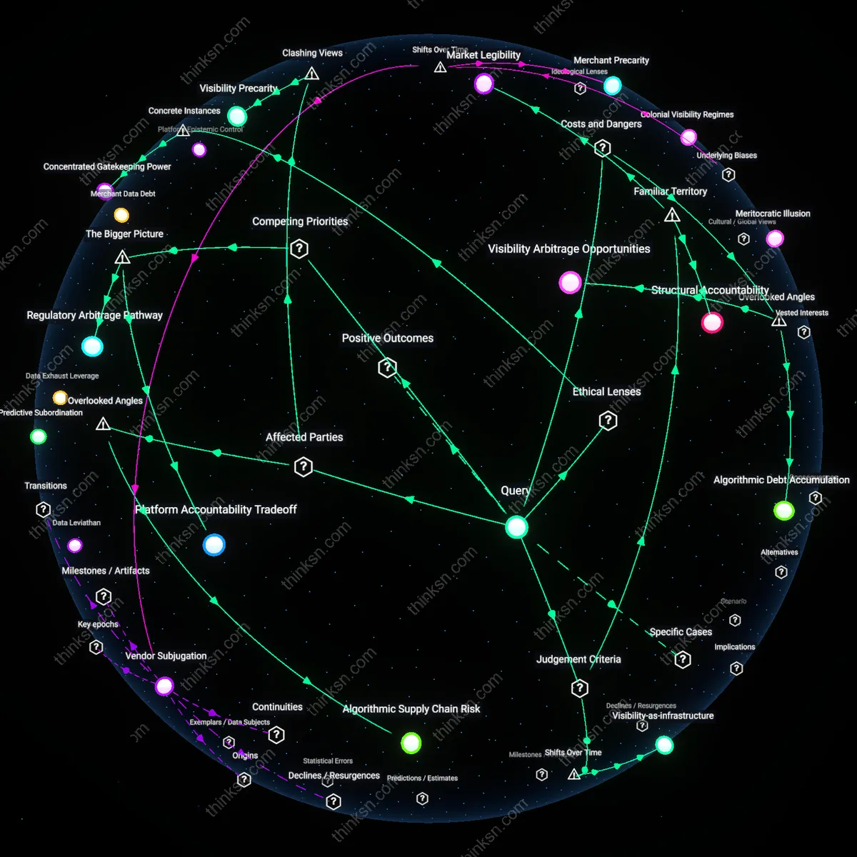 Analysis: Explore the causal links and hidden assumptions behind algorithmic audits for small businesses — map the reasoning chains interactively.