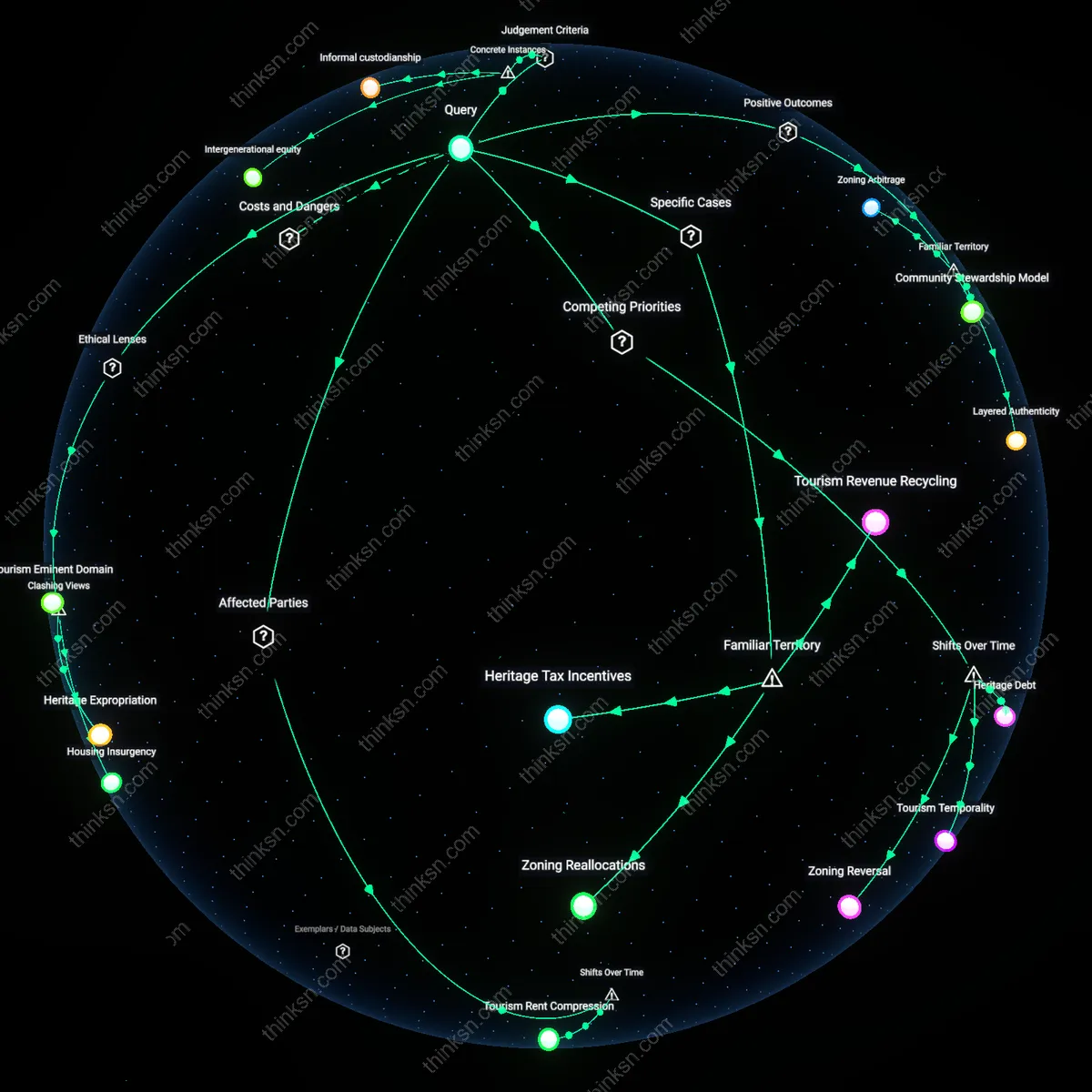 Analysis: Explore the urban dilemma of preserving culture versus building homes — map the concepts, trace the reasoning, and unpack hidden assumptions interactively.
